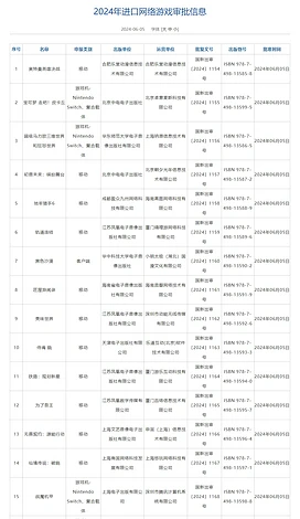 中国今公布进口游戏过审名单《特战英豪》手机游戏赫然在列