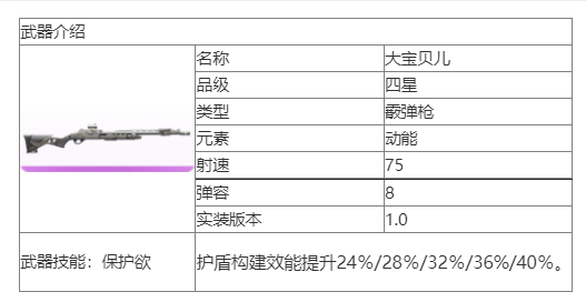 《尘白禁区》大宝贝儿武器图鉴